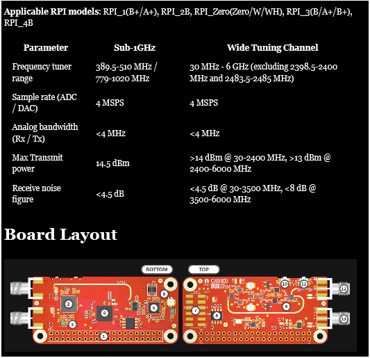 giammaiot2's tweet photo. CariboutLite turns any 40-pin Raspberry-Pi into a Tx/Rx 30Mhz - 6GHz #AT86RF215-Based Software Defined Radio #Amalthea #Atmel #MIGOU #TinySDR #SoftwareDefinedRadio #FPGA #Transceiver #Rx #Tx #OpenMote #IoTSDR #Raspberry https://t.co/g5KTBko84G