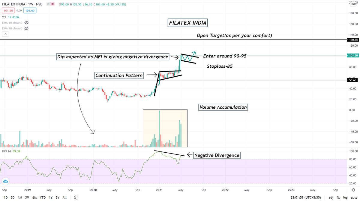 LimkarMayank's tweet photo. Breakout

As already mentioned the movement path.

From 92 to 117

#technicalanalysis https://t.co/v5aSwNoFjy