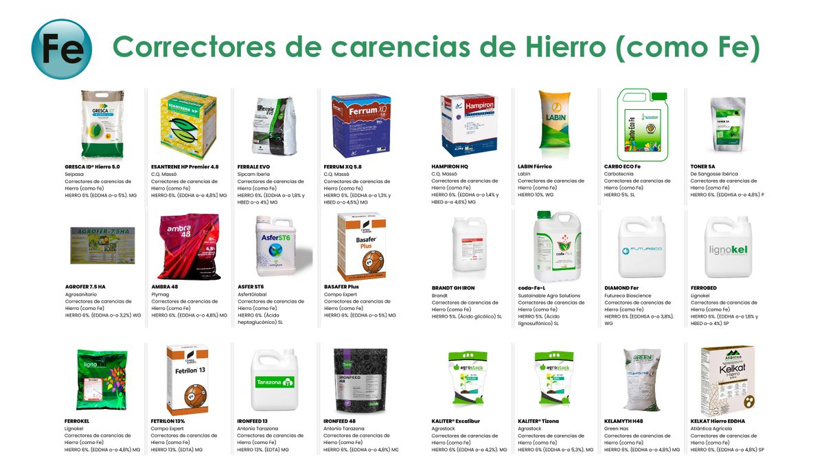 PTecnoagricola's tweet photo. 👩🏫El hierro (Fe) es un micronutriente muy importante para la salud y el crecimiento pero...
..#SabiasQué su disponibilidad para la planta depende del pH del sustrato⁉️
🔎 Búsqueda por Categorías en #EcoVad
❎ Correctores de carencias de Hierro (como Fe)
https://t.co/xDibNzbaDS https://t.co/63JmsqjqgP