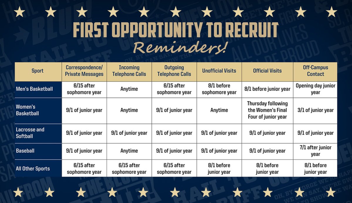 GWCompliance's tweet photo. A number of recruiting opportunities begin for rising juniors in sports other than women’s 🏀🥎🥍and ⚾️ tomorrow! June 15 here we come!!#RulesRule #BeInTheKnow #Ask https://t.co/PPR1n4KknP