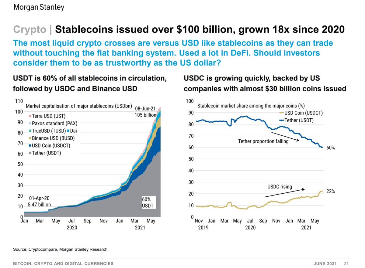 찌 G 跻 じ MBA, CFA, FRM, CFP, NGMI, HFSP, HENTAI on Twitter "over 100b