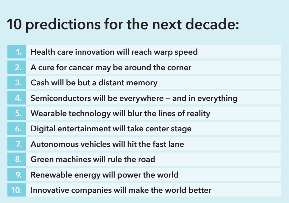 iamsyedz's tweet image. The world in 2030 from Capital Group. 10 predictions for long-term investors.

A good report. 
#Investment #notsciencefiction