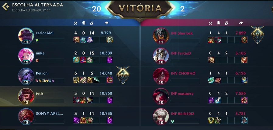 Kaibamoba's tweet photo. ggwp 2-0 #InfluenceRage, amanha jogaremos contra #MisteriouseSports nos oitavos-de-final da Wild Rifts
@GamersClubLoL Conquest.
print errado antes :'c
Clean games overall amanha tem mais
#GoEND ⚫️⚪️ https://t.co/PeaAs6JXDI