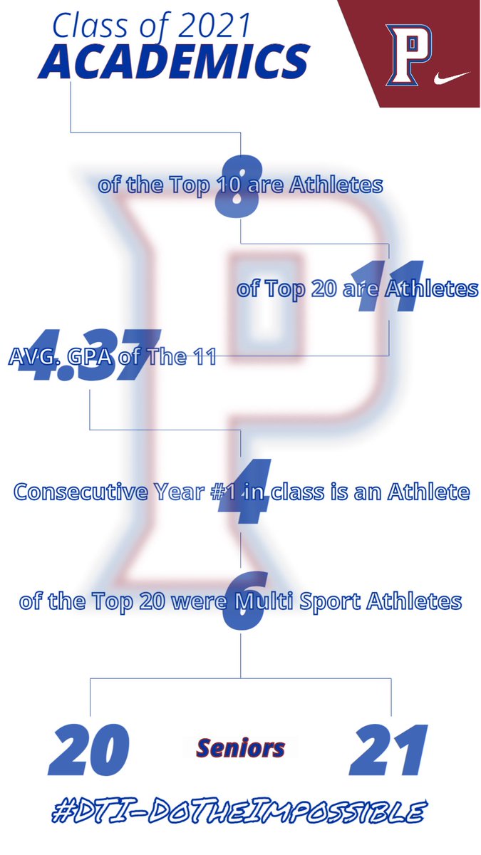 Congratulations to our Student-Athletes!  You Rock!! Tonight they were honored at the Rocket Club Banquet. Take a look at the Academic graphic!  
#DTI-DoTheImpossible