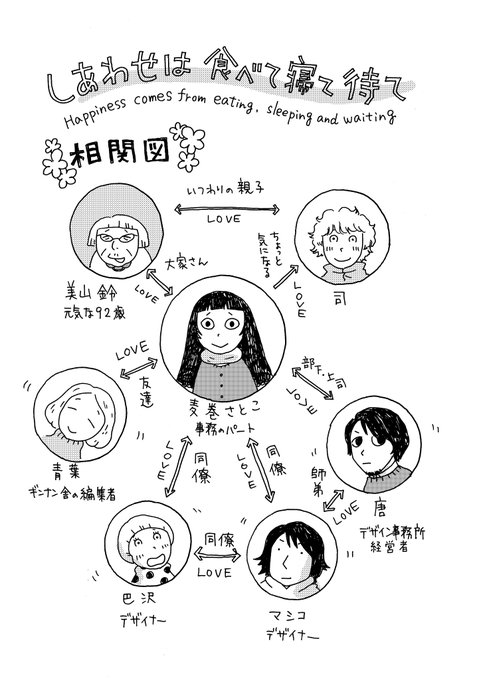 「しあわせは食べて寝て待て」1巻、おかげさまで重版です🙌
紙の本で読みたい、と探してくださっていたみなさま、もう少しお待ちください…! 