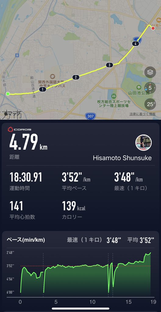 b0112126's tweet photo. 最近COROS PACE2を購入しました
ガーミンの時よりもデータが正確な感じがするし練習強度がどの程度だったのかわかるので良き
何より電池の持ちが半端ない
今日の通勤ランの強度は週2-3で十分の強度らしいです笑
#COROS https://t.co/F0igQcdT08