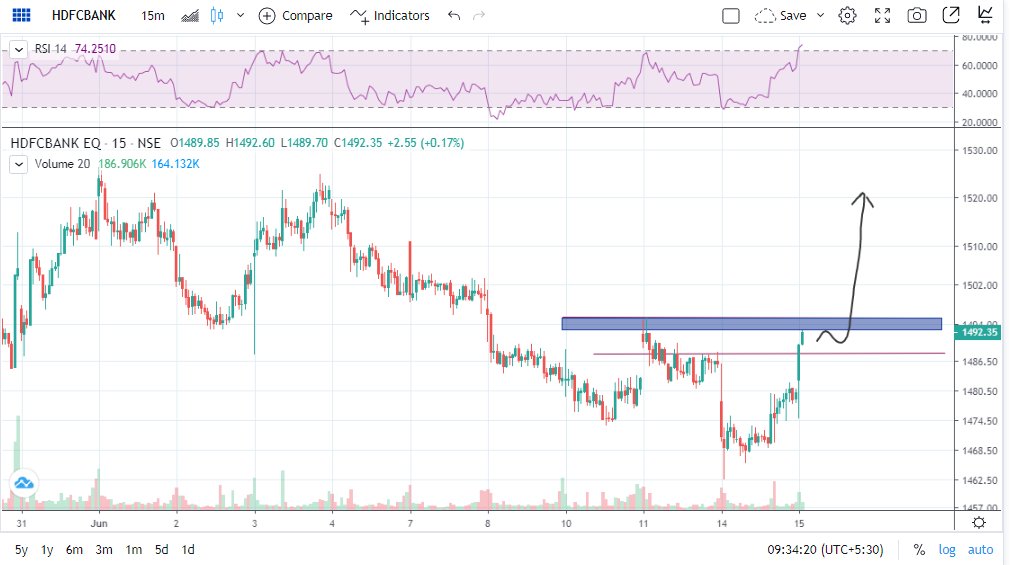 HDFC Bank Break out very imp for Bank Nifty!! 

#StockMarket #BANKNIFTYFUTURE #educational