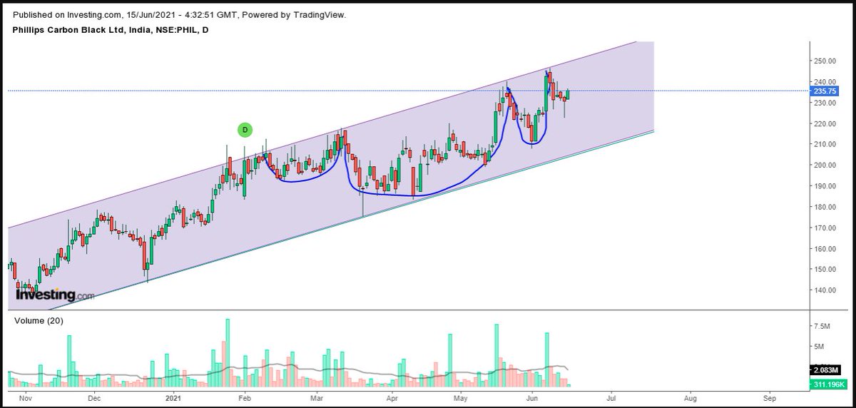 djvema's tweet photo. @nishkumar1977  Can this considered as a H&amp;S pattern, but since it dint breakout, price went down again? 

https://t.co/9kChMPDUnz https://t.co/FwXg72tqOm