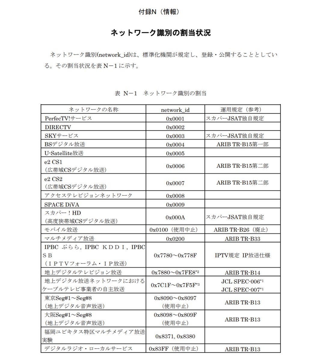 Tvremoteplus Tvremoteplus Twitter