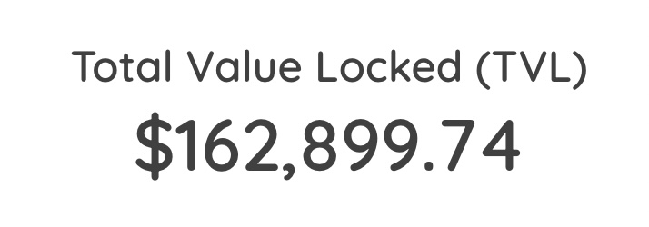 PolyWoof has $162,899 total value locked in under 4 hours! 🚀

Farm with us on polywoof.finance!

#YieldFarming #DeFi #PolygonNetwork #MATICNetwork