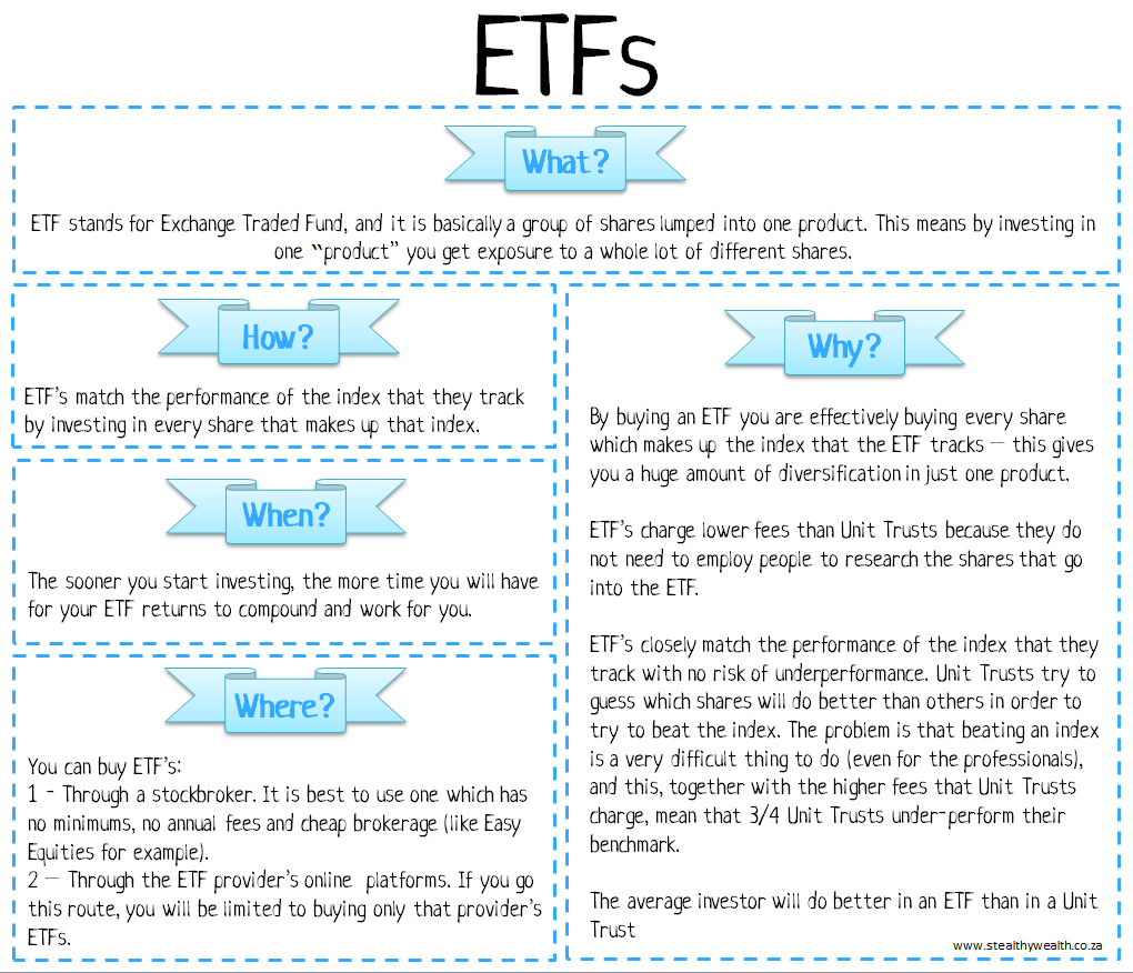 SaStealthy's tweet photo. ETFs - A One Page Guide https://t.co/nHo9XTUqn0