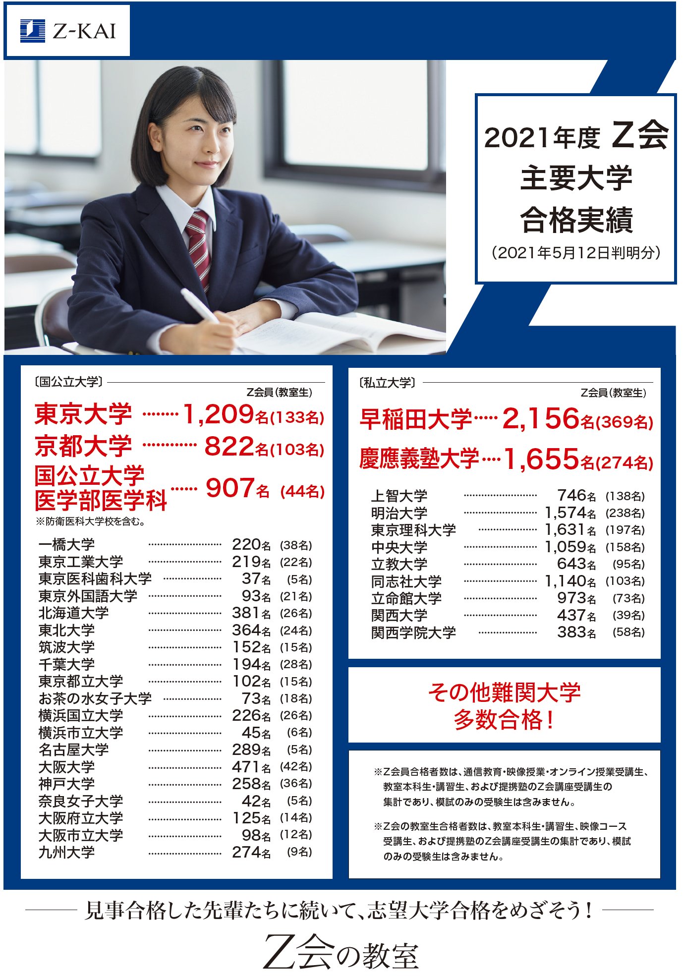 Z会　数ⅠAⅡB　東大進学教室　テキスト z会東大進学教室 数学 夏期講習 本科2期 解答付き - メルカリ