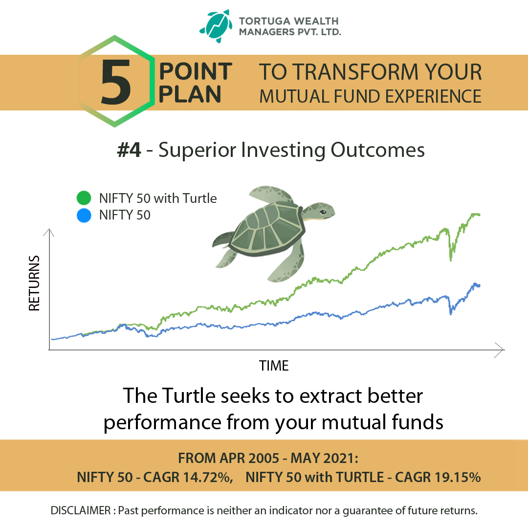 WealthTortuga's tweet photo. The power of Risk Management - If you lose less, you stand to make a lot more.
Don't be so lazy with your mutual fund investments. #TurtleIt
#tortugawealthmanagers #mutualfunds #personalfinance #investing #wealthmanager #riskmanagement https://t.co/9J5QQGbiwW