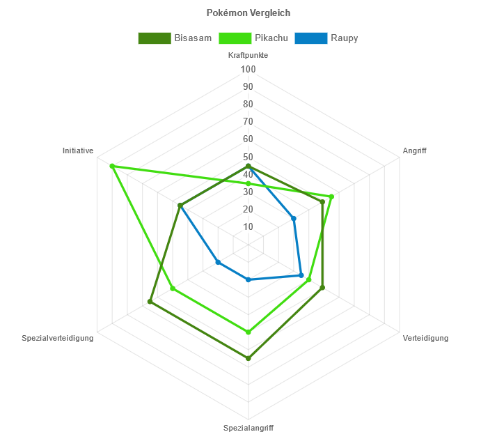 Code it! (@_code_it_) on Twitter photo Liebes #twlz: wir entwickeln gerade eine neue Programmierumgebung für die Erstellung von Diagrammen. Ziel ist es, die Verarbeitung und Darstellung von Daten zu unterrichten. Wir würden uns sehr über Feedback, Anregungen und Projektideen freuen. Testseite: code-it-test.herokuapp.com/makerspace/146… Liebes #twlz: wir entwickeln gerade eine neue Programmierumgebung für die Erstellung von Diagrammen. Ziel ist es, die Verarbeitung und Darstellung von Daten zu unterrichten. Wir würden uns sehr über Feedback, Anregungen und Projektideen freuen. Testseite: code-it-test.herokuapp.com/makerspace/146…