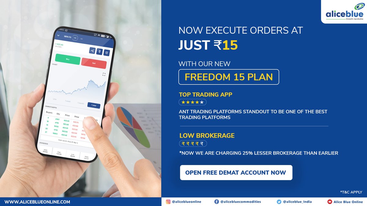 aliceblue_india's tweet photo. With our latest Freedom 15 Plan, You can now execute trades for as little as 15 rupees. We are now charging 25% lesser Brokerage Than Earlier !!
Now is the best time to start trading with the lowest brokerage fees - https://t.co/w1DTUpe4q0
#Freedom15 #newnormal2021 #Trading https://t.co/QsmrhXPCDB