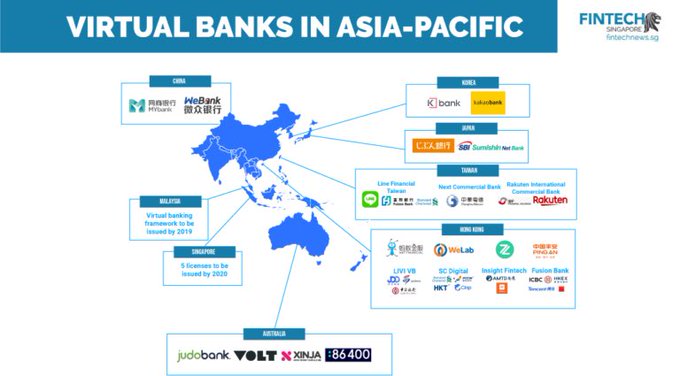 Какие есть виртуальные банки