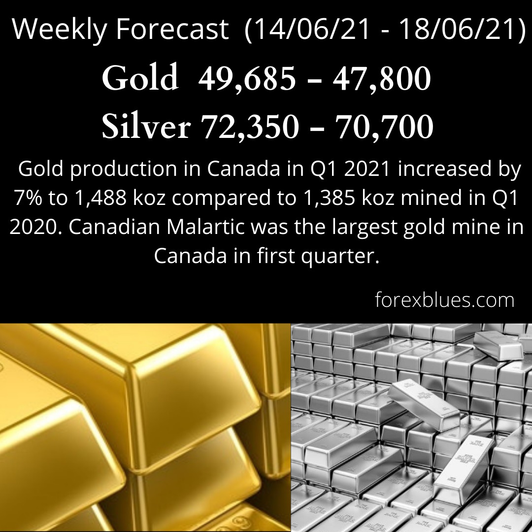 forex_blues's tweet image. #Goldforecast #goldweekly forecasts
✅ Gold Forecasts for Indian jewellers
✅ Special Advisory on Calls - Paid
✅ Know upto 2 months future
✅ No Trading Calls
t.me/goldforecasts