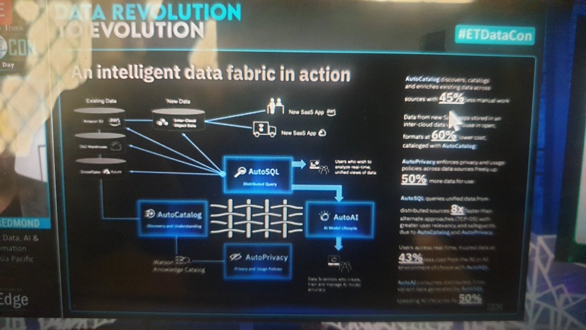 clvnagarajaa's tweet photo. #ETDataCon

Data Revolution to evolution https://t.co/GeOZBeOAGB