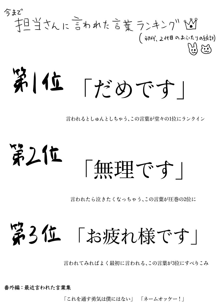 ジャンプ で連載中のとある漫画家 担当にダメですと言われるとしゅんとしちゃう 漫画を読むとむしろ担当の人に同情しかない Togetter ジャンプ で連載中のとある漫画家 担当にダメですと言われるとしゅんとしちゃう 漫画を読むとむしろ担当の人に同情しかない Togetter