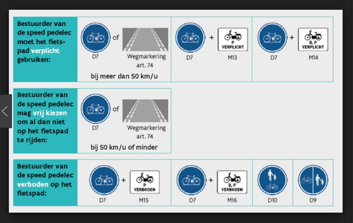 oppervlakkig Anoniem Kritiek Politiezone Noord on Twitter: "Deze ochtend 15/06 deden wij een controle op  het fietspad in de Koning Albertlei. Er waren 15 bestuurders van speed  pedelecs in overtreding! Speed Pedelecs of bromfietsen mogen