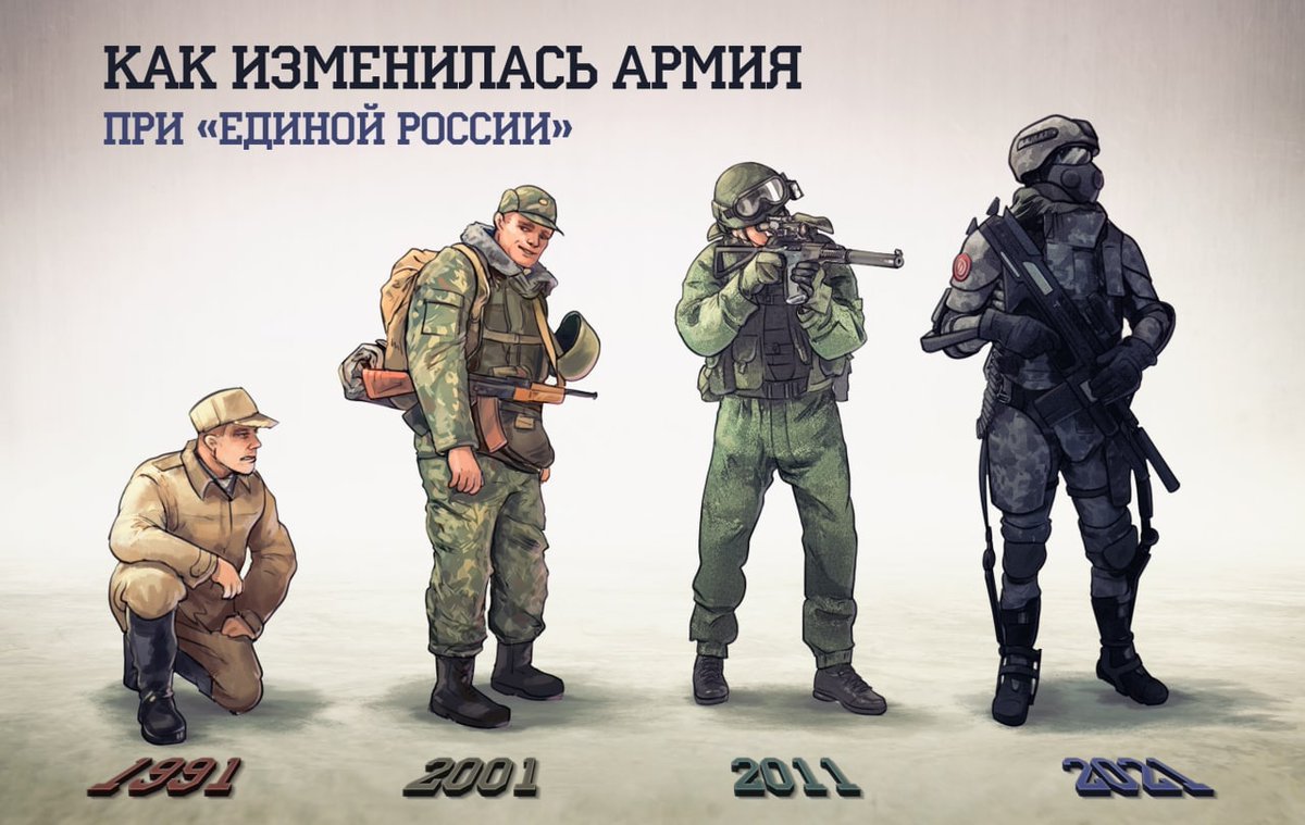 Cheburashka_RF's tweet photo. Эволюция российской армии за последние 30 лет https://t.co/stfgkFTZU1