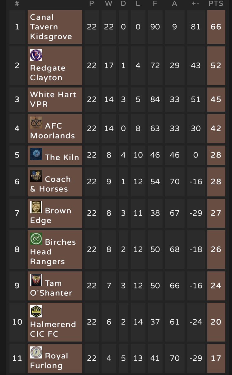 Canal Tavern Kidsgrove tweet media