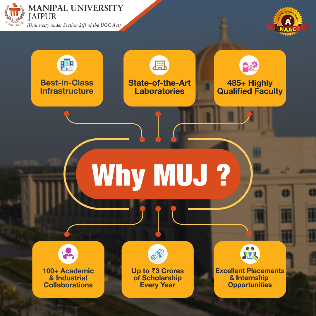 Jaipur_Manipal's tweet image. @Jaipur_Manipal (#MUJ) is committed to nurturing talent and strengthening academics &amp;amp; research by adopting unique &amp;amp; innovative practices to continue to redefine academic excellence. 

 manipaljaipur.in

#ManipalUniversityJaipur #MUJ #AdmissionsOpen #Admissions2021 #WhyMUJ