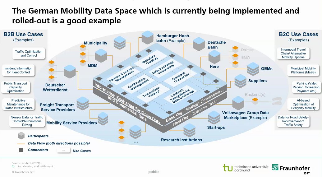 German Mobility #DataSpace 
from #BIS2021 keynote presentation: Data Spaces as an Enabler for Data Sovereignty in Business Ecosystems
by @drborisotto @fraunhoferisst