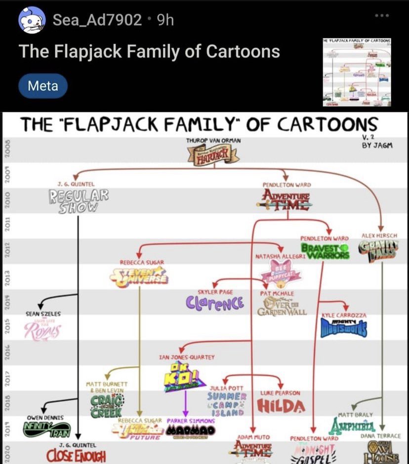akoinofish's tweet photo. So flapjack basically gave birth to so many great show runners? Thank you @littlethurop https://t.co/HdiXCaqa2v