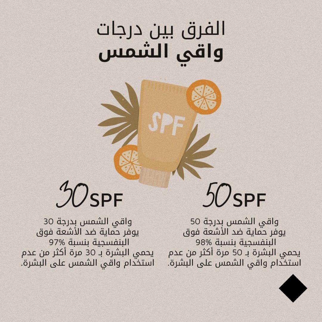 يجب أن يكون #واقي_الشمس جزءًا لا يتجزأ من روتين بشرتنا اليومي ويتم تطبيقه كمنتج منفصل حتى لو كان هناك نسبة من واقي الشمس في كريم الأساس✨
اضيفي كمية كافية على البشرة وتجنبي التعرض المفرط للشمس خصوصًا في ساعات الذروة. #صباح_Iلخير