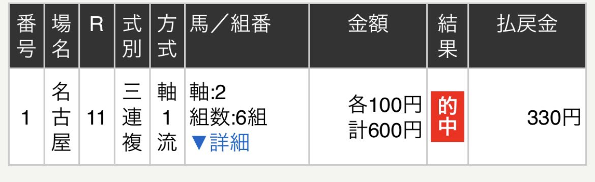 東海ダービー X 東海ダービー的中 Hotワード