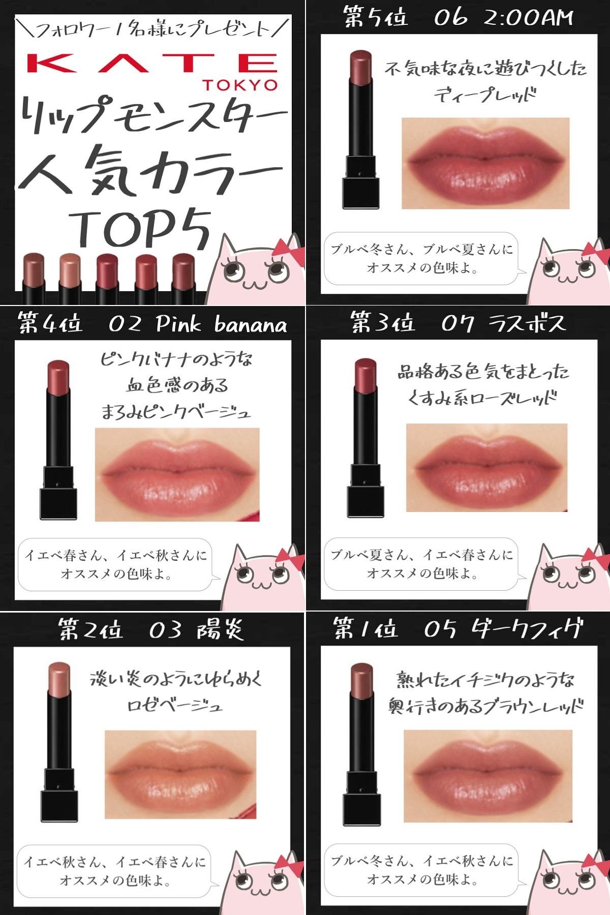 キュル美 プチプラコスメ 100均コスメ愛用の元美容部員 在 Twitter 上 売り切れ続出 Kate リップモンスターの人気カラーtop5 今回は Kateのリップモンスターの人気カラーtop5を紹介していくわ クチコミサイトやsnsでの色別投稿数をもとにランキングしたわ