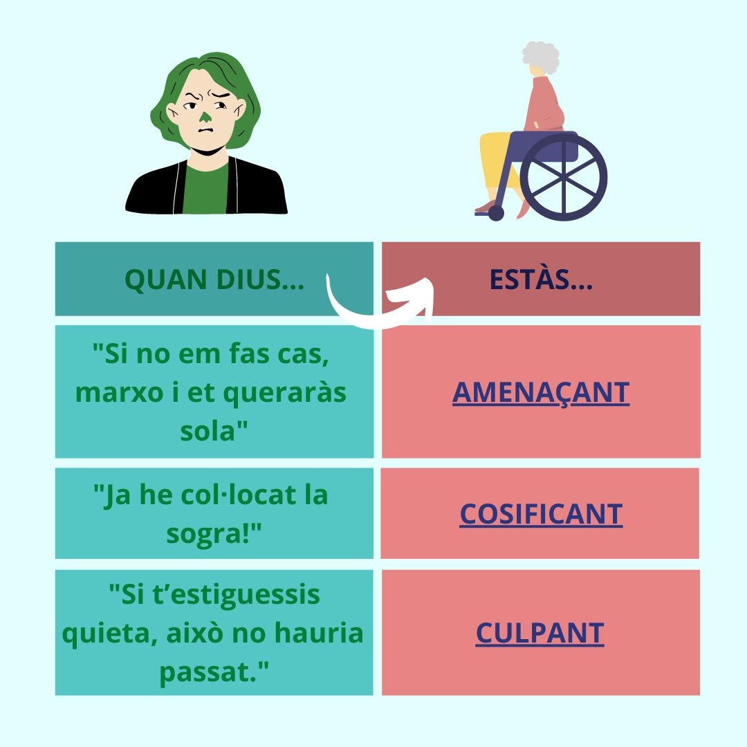 copc_cat's tweet photo. 💬“Si us diguessin que, a Catalunya, més del 50% dels maltractaments a les persones grans provenen dels fills o familiars propers, què pensaríeu? I si us preguntessin si algun cop heu maltractat una persona gran, què respondríeu? https://t.co/LwAhqPxf0N