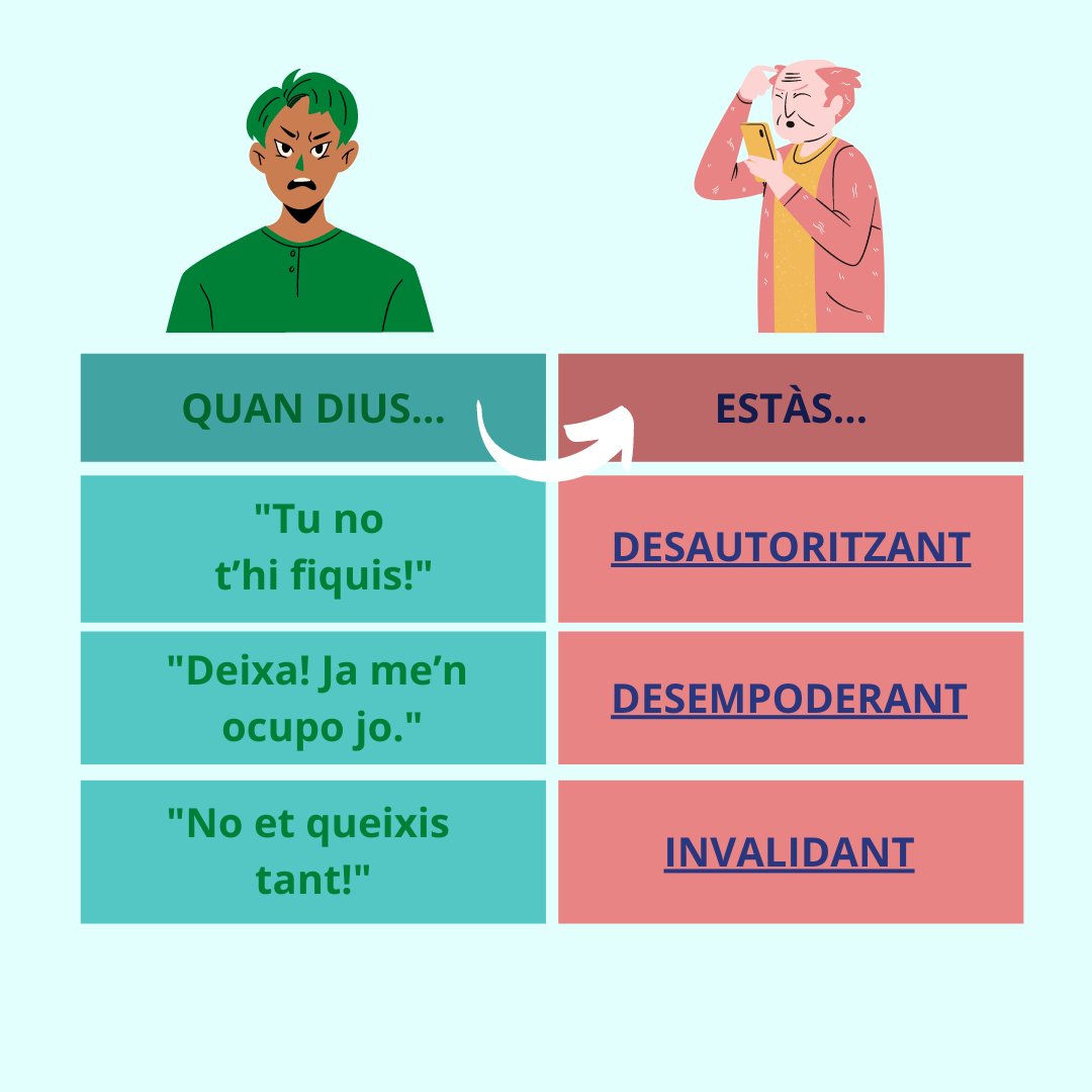 copc_cat's tweet photo. 💬“Si us diguessin que, a Catalunya, més del 50% dels maltractaments a les persones grans provenen dels fills o familiars propers, què pensaríeu? I si us preguntessin si algun cop heu maltractat una persona gran, què respondríeu? https://t.co/LwAhqPxf0N