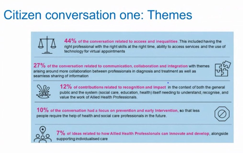 The themes from the citizen conversation part of the #AHPStrategy are encouraging for sure, i'm really happy to see these themese emerge

#SWAHPMassive