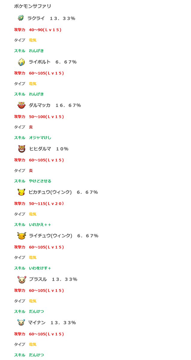 ゆう ポケとる Yu Sazan1game Twitter