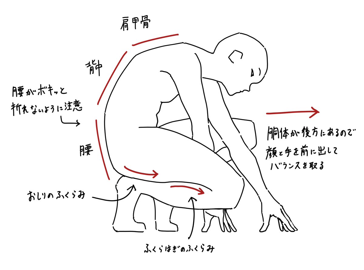 ふるいけ イラスト上達法 しゃがんだポーズの描き方です T Co Stxwuo8aiv Twitter