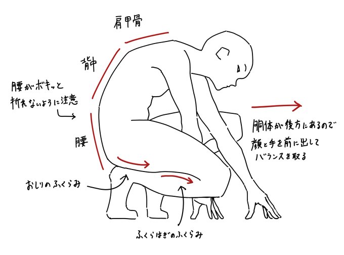手癖でよく描くポーズ 手癖でよく描くポーズ