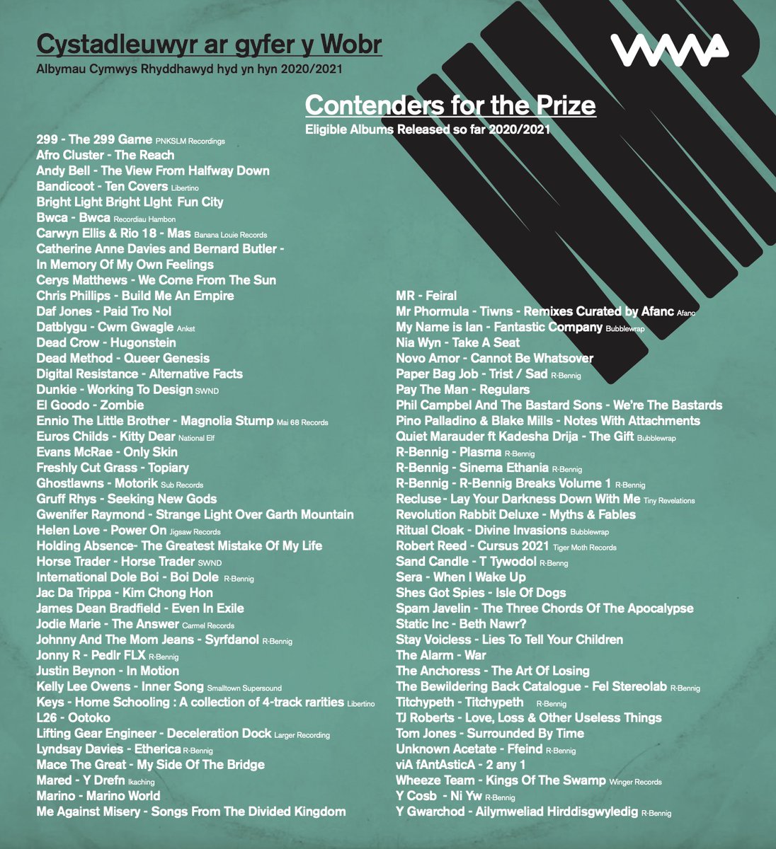 welshmusicprize's tweet photo. Here is the Welsh Music Prize 2021 Contenders For The Prize ... a huge list that gathers all of the eligible albums our jurors have been made aware of that have been released so far this year.
(1/3) https://t.co/dvxgAigoCs