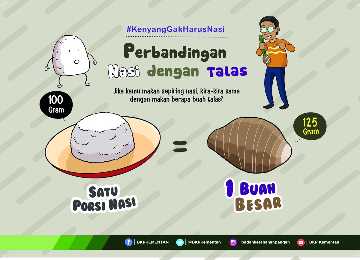 BadanPangan's tweet photo. Tau ga kamu Perbandingan Nasi dengan Talas? 
#DiversifikasiPangan
#KenyangGakHarusNasi
#BeSmartEatSmart https://t.co/HXKFAeuR9I