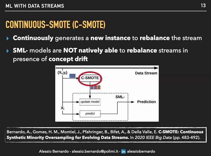 BISconf's tweet photo. Next on #BigData #BIS2021 session: 
Predict #COVID-19 Spreading with C-SMOTE
by Alessio Bernardo from @polimi #MachineLearning https://t.co/70tdHTpiMC