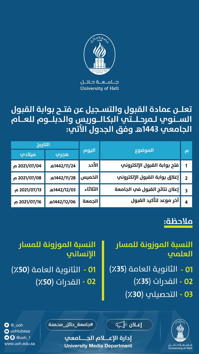 جامعة حائل تعلن عن مواعيد القبول في البكالوريوس والدبلوم 1443هـ