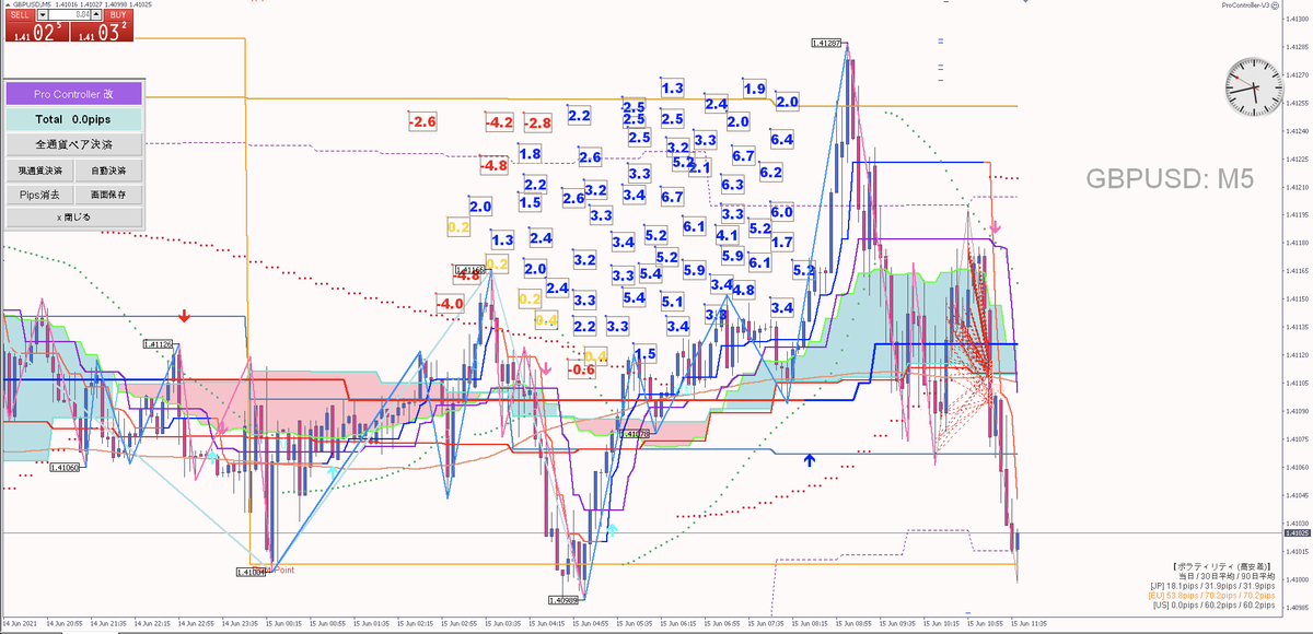 つむぎfx 今日のライブ配信はポンドルで取れました ライブはやっぱ疲れる 及川式 つむぎ式