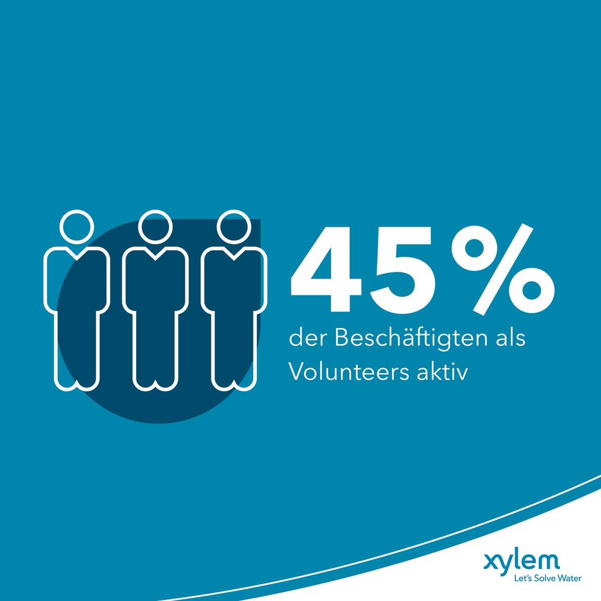 Wisst ihr, was uns stolz macht? 
Der Einsatz unserer Mitarbeiter*innen für soziales Engagement. Dies ist ein wichtiger Teil der Arbeit bei Xylem. Beinahe die Hälfte unserer Belegschaft hat bereits als Volunteers bei Projekten von Watermark mitgeholfen!
#nachhaltigkeit
