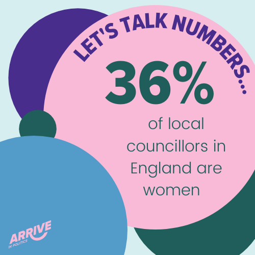arrivepolitics's tweet photo. This is only a snapshot of the female experience in UK politics, but these statistics speak for themselves. The system wasn’t built to support women, and that needs to change. 

#arriveinpolitics #womeninpolitics #shestands #fastforward15 #representationmatters #thefutureisfemale https://t.co/PPAZBTaPht
