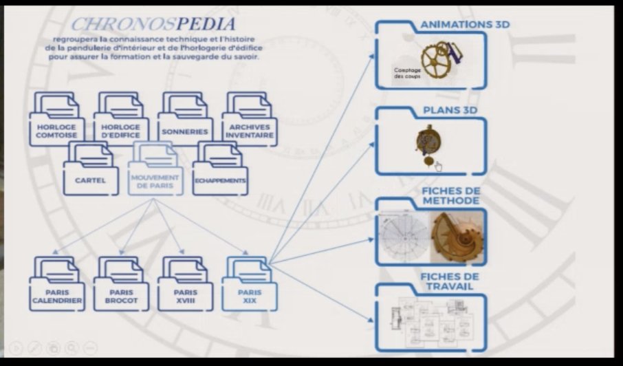 1ère session  #Reseed sur « Pratiques du numérique par les experts du patrimoine » #3D #archéologie #museum <a href="/Huma_Num/">Huma-Num</a>  - Mixte de 30 personnes dans l'amphi de l'Abbé Grégoire et 30 personnes sur le webinar...