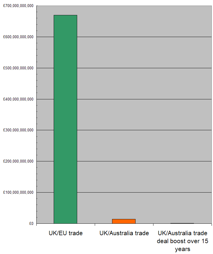Some essential context for our new free trade deal with Australia...

(It's like trading a cow for a handful of non-magical beans.)