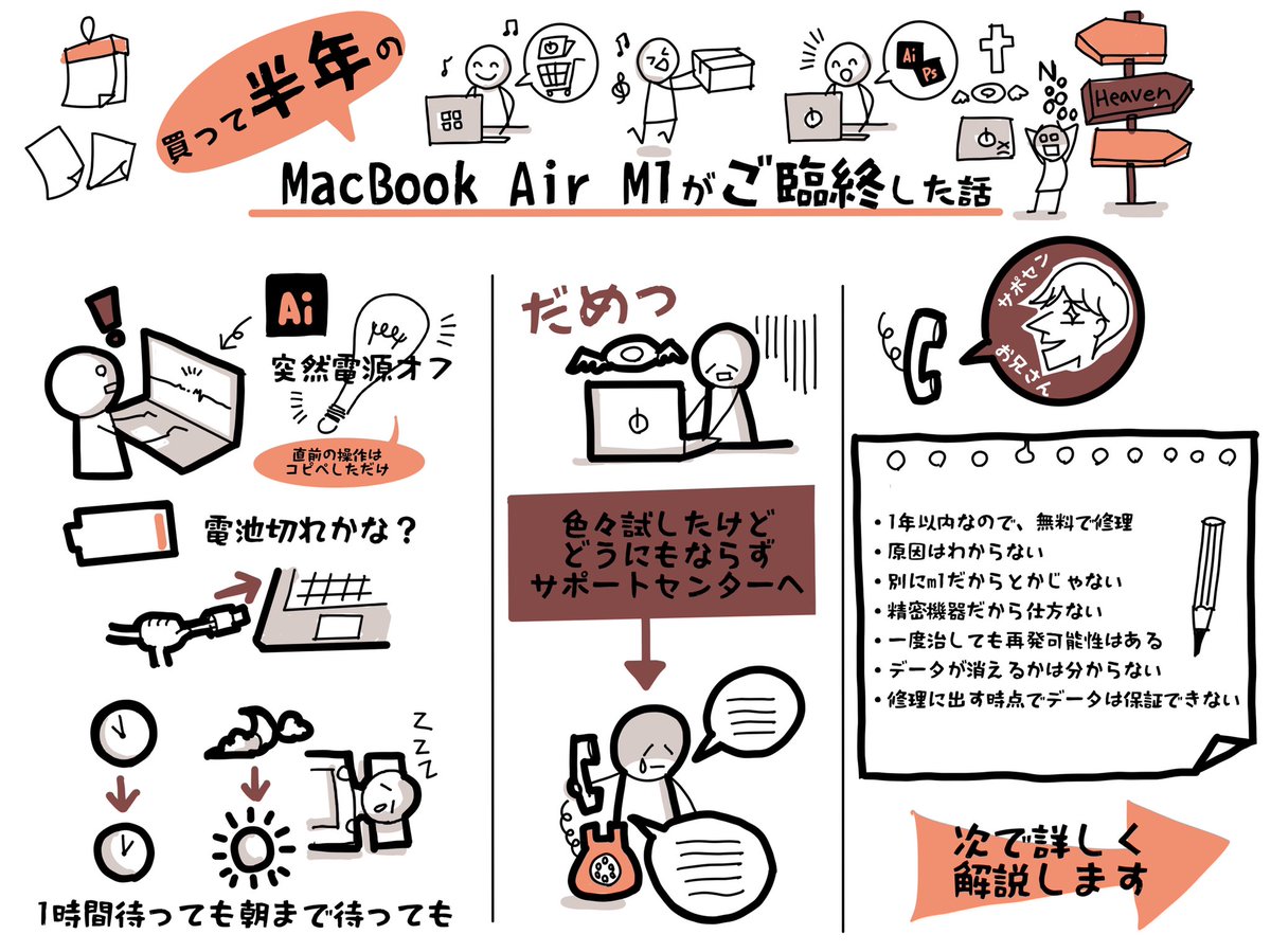 買って半年の
m1 Mac Book Air が
深い眠りにつかれたので
ご報告致します 