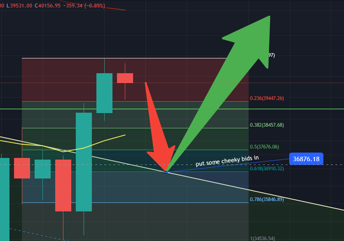 borsamecnunu's tweet photo. Buraya geri gelip onay alabilir Sonra Aya
can come back and get confirmation Then to the Moon
#btc #ada #win #trx #Ethereum #matic #doge #paribu #altın #xauusd #gümüş #BtcTurk #Biden #binance #cz_binance #kripto #kriptopara #DAX30 #us100 #AiPiChain #AiPi https://t.co/cOywRlsLvN