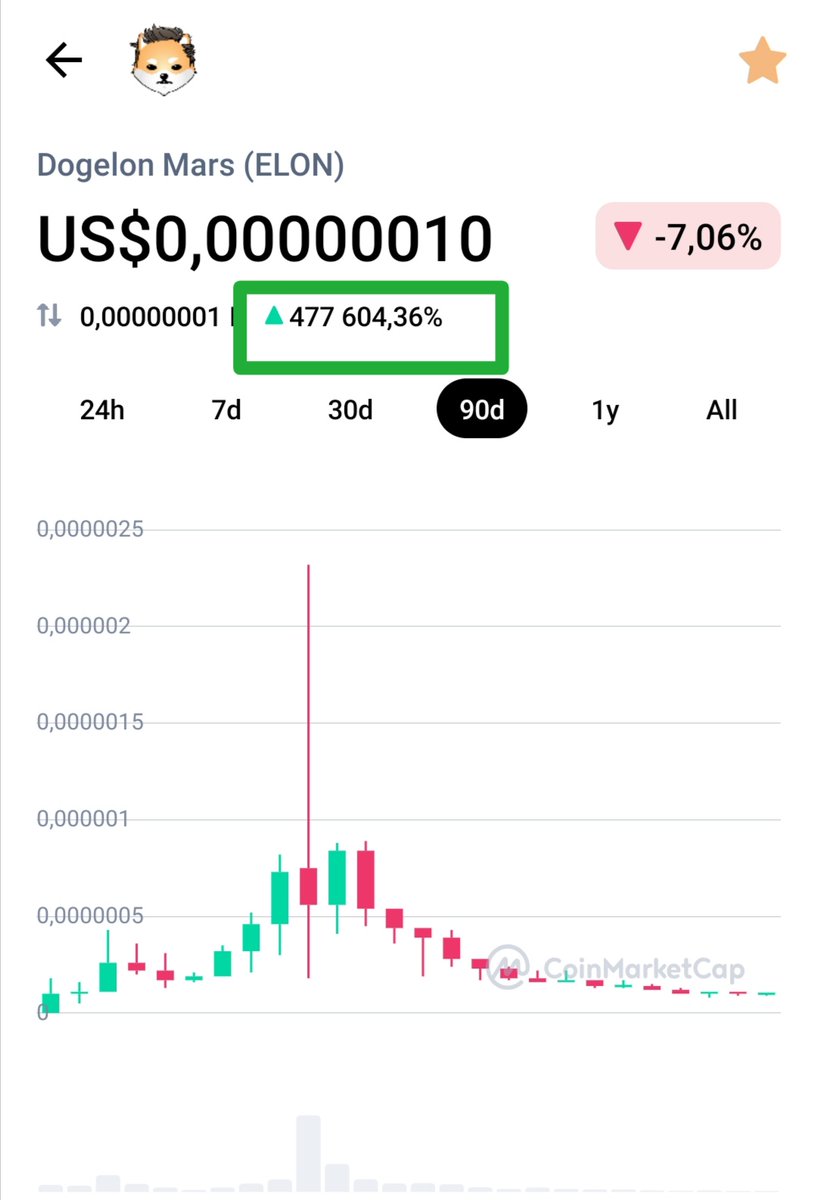 NMAssets's tweet image. THANK YOU @mfoundation To give us the privilege of being holder and about the current value of this crypto holding long term value for the price and current tendency is nothing compared with the #Human #lifeextention we are about to live healthier &amp;amp; longer! #Elonusdt #Dogelon